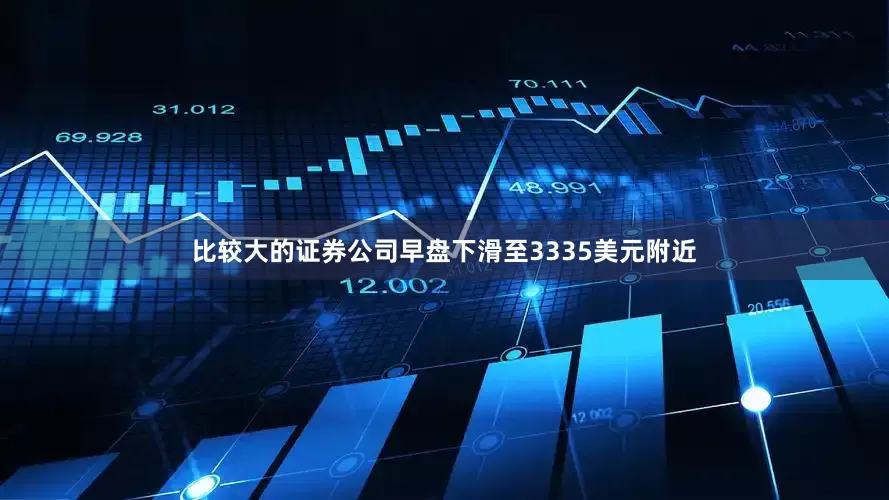 比较大的证券公司早盘下滑至3335美元附近